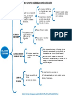 Cuadro Sinoptico de Relaciones de Poder