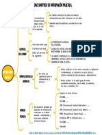 Cuadro Sinoptico de Informacion Practica PDF