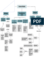 Organizador Grafico, Clases de Robots Edu, Flexible G2