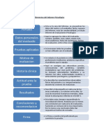 Informe Psicológico: Elementos, Datos, Pruebas, Historia y Resultados