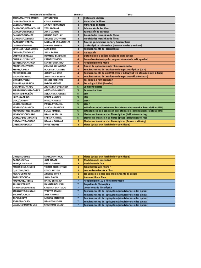Temas Clave en Óptica y Fibras | PDF | Fibra óptica | Dispositivos ópticos