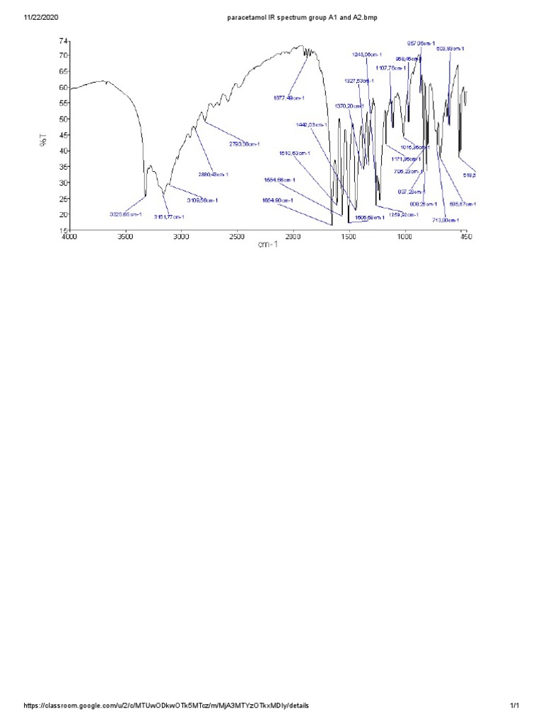 Paracetamol IR Spectrum Group A1 and A2.bmp PDF PDF