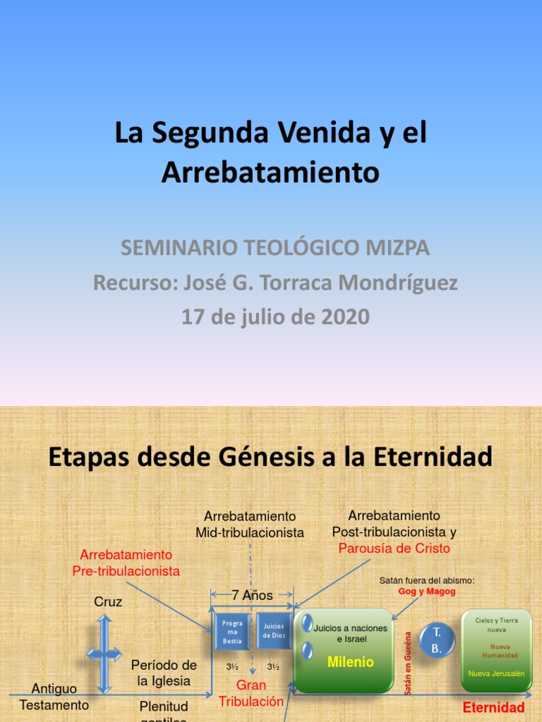 La Segunda Venida y El Arrebatamiento PDF | PDF | Armagedón | Éxtasis