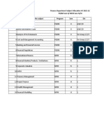 Finance Subject Allocation 2021-22