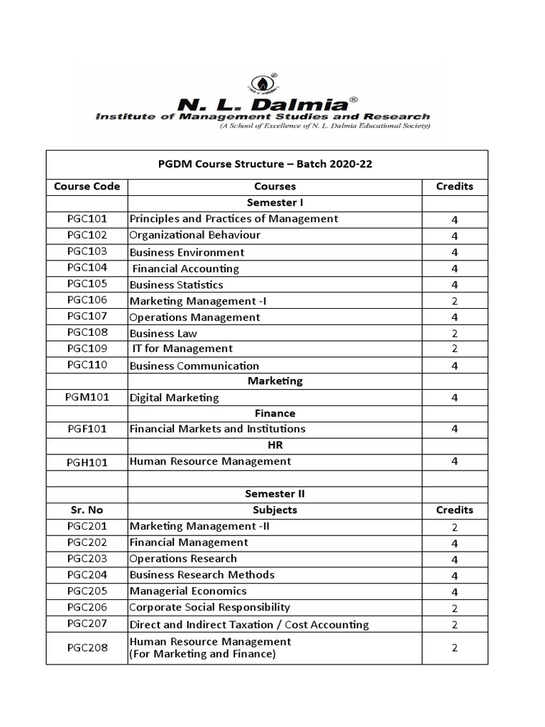 PGDM Course Structure Overview 2020-22 | PDF | Marketing | Human Resources