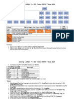 Konsep Pra TD 2