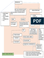 MED LEGAL Mapa Conceptual