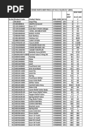 Parts List with HS Codes and Descriptions | PDF