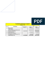 Noakhali Gold Foods Limited: Project Cost