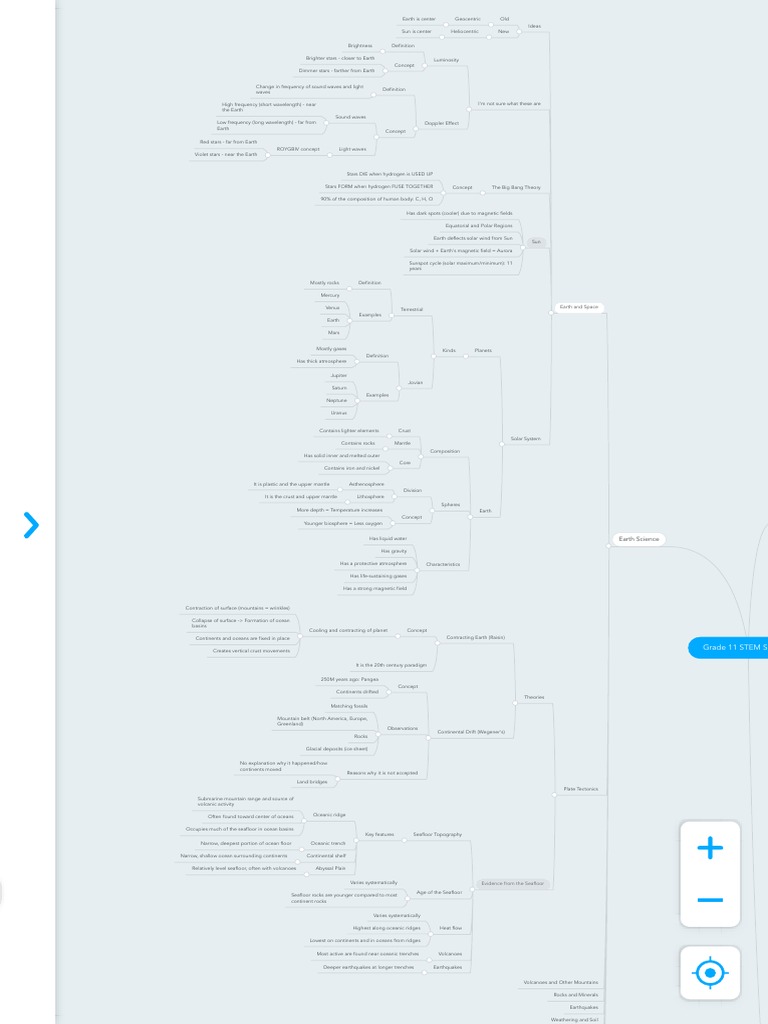 Grade 11 STEM Subjects MindMeister PDF Plate Tectonics Earth