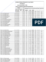 National University Final Results for Land Laws and Infrastructural Law Courses