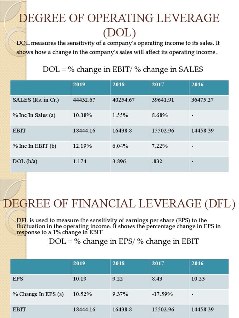 Operating and Financial Leverage Analysis | PDF | Business | Technology ...