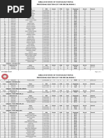 BIT Patna 2nd List - 7 Nov 2020