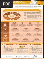 The Habits Scorecard Pdf