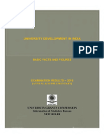 University Development in India