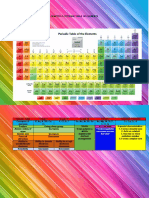 Periodic Table Elements and Groups