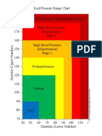 Blood Pressure Range Chart - Systolic and Diastolic Levels