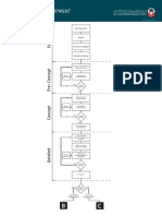 Large Development Flowchart PDF