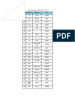 Daftar Kanji n5