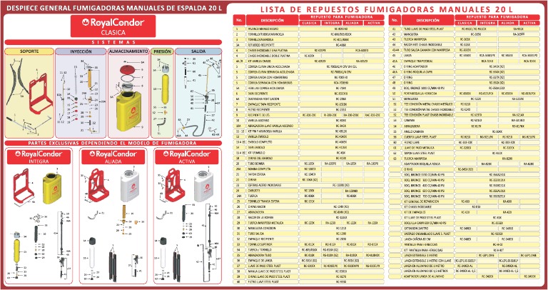 Activa RC-MANUAL DE PARTES | PDF
