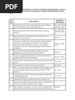 Checklist Under The Sarfaesi Act