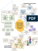 Mapa Colectivo Sobre Planeación en El Piloto EIR Jornada de Profundización 05112020