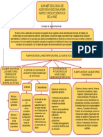 Guía metodológica de auditoría funcional para inspectores de servicios