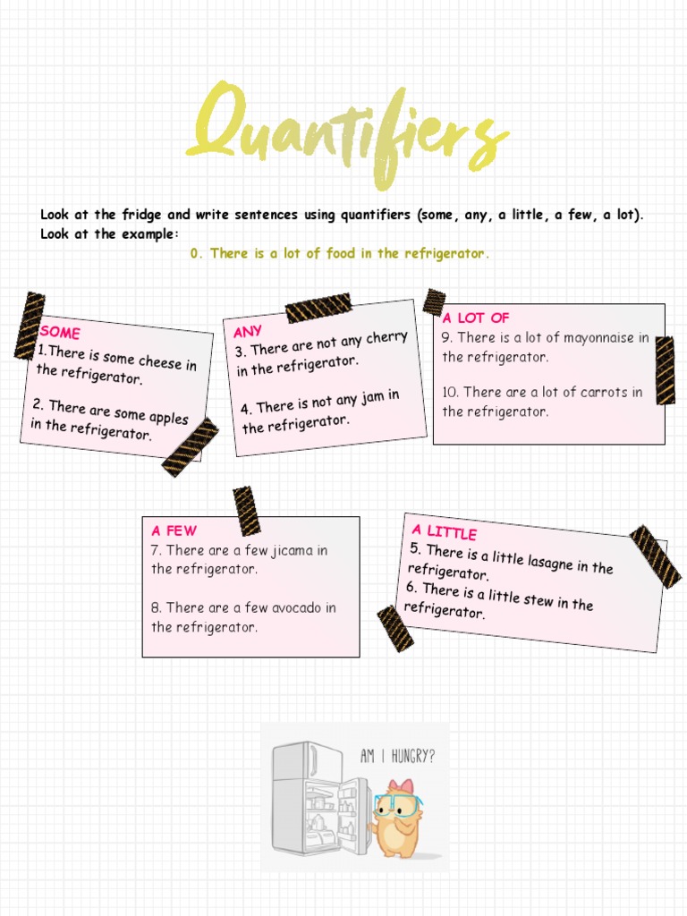 Look at The Fridge and Write Sentences Using Quantifiers (Some, Any, A