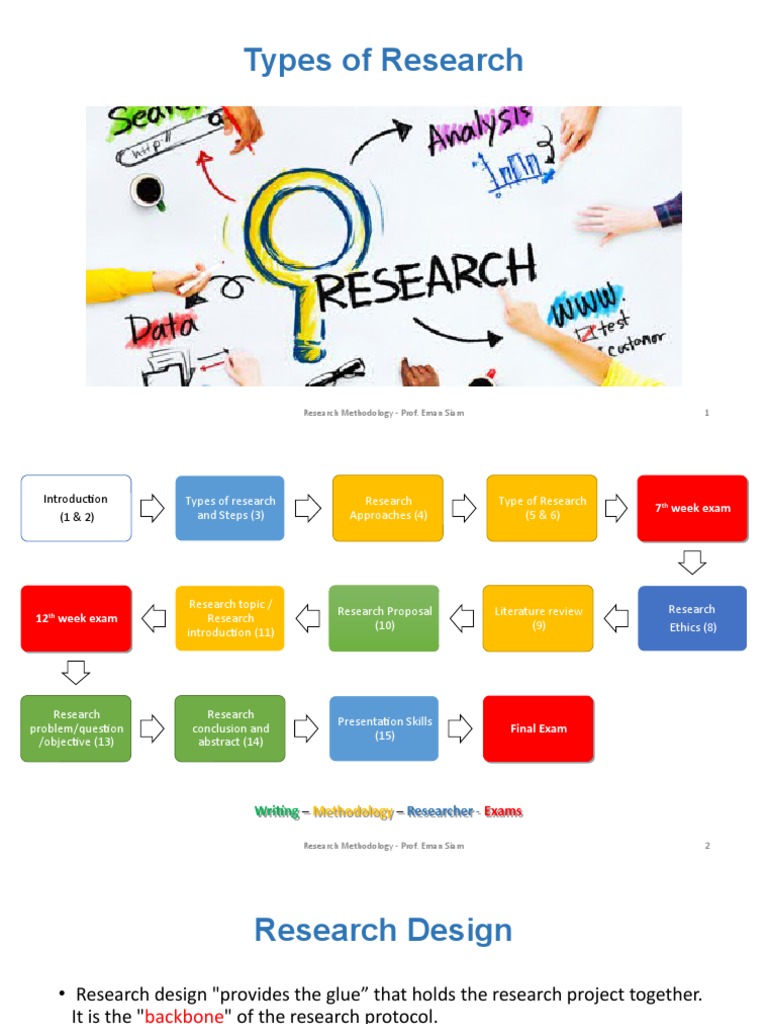 Types of Researchs (2) | PDF | Correlation And Dependence | Experiment