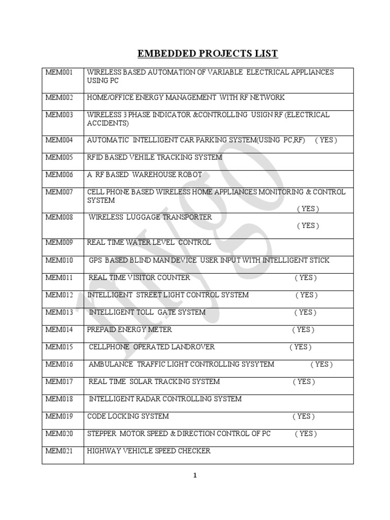 List of Innovative Embedded Projects | PDF