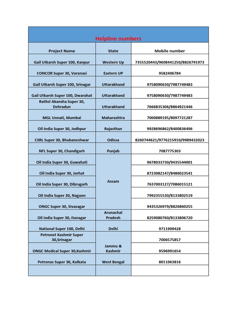 Super 30 Helpline Numbers List | PDF | Technology & Engineering