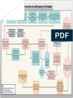 Process Flow of Loan Proposal 07.08.19-Process Flow of Diganta Proposal