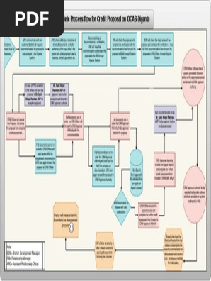 process flow of loan proposal 07.08.19-process flow of Diganta proposal(1)