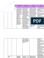 Cuadro Comparativo Entre Las Técnicas de Medición y Evaluación de La Inteligencia y Las Técnicas de Creatividad.