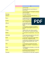 Terminology (Phonology, Sounds).docx