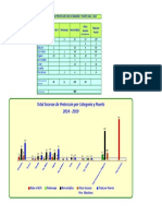 Sucesos de Protección Por Categoria 2014 - 2019 - 2 - 0