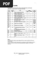 Conlog Prepaid Meter Error Codes Guide | PDF | Switch | Electromagnetism