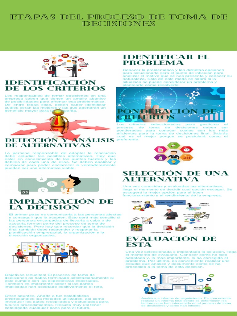 Etapas Del Proceso de Toma de Decisiones | PDF | Toma de decisiones ...