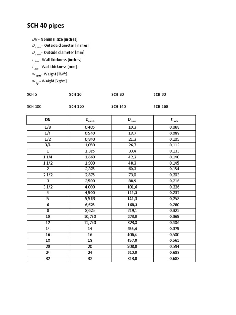 PVC Hdpe Pipes Weight Chart PDF Building Materials Plastic