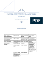 Cuadro Comparativo Ámbitos de Validez PDF