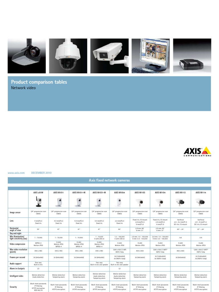 Axis Network Camera Comparison 2010 | PDF | Zoom Lens | Pixel