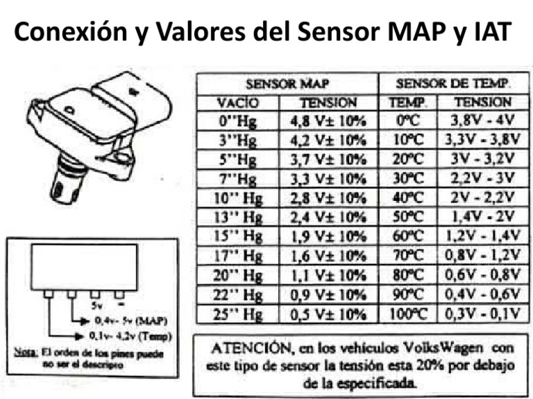 Volores de Sensor MAP y IAT | PDF
