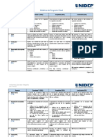 Rúbrica Ambientes Laborales Integrales