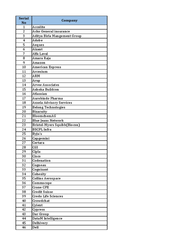List of 201 Companies by Serial Number | PDF | Companies | Companies Of ...