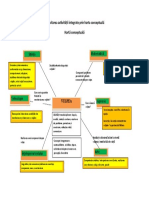 Harta Conceptuala Vulpea