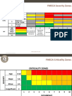 FMECA Severity Zones: Death $100,000 Incapacitated $10,000 - $100,000 Slight Injury $1,000 - $10,000 No Injury $1,000