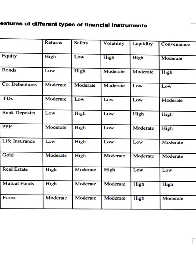Financial Instruments Overview | PDF