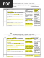 Planificação de Biologia