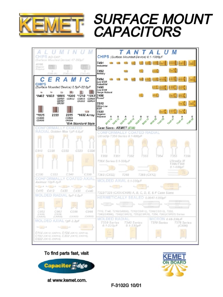 KEMET PDF Capacitor Electrical Impedance