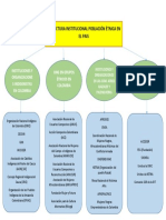 Estructura Institucional PDF